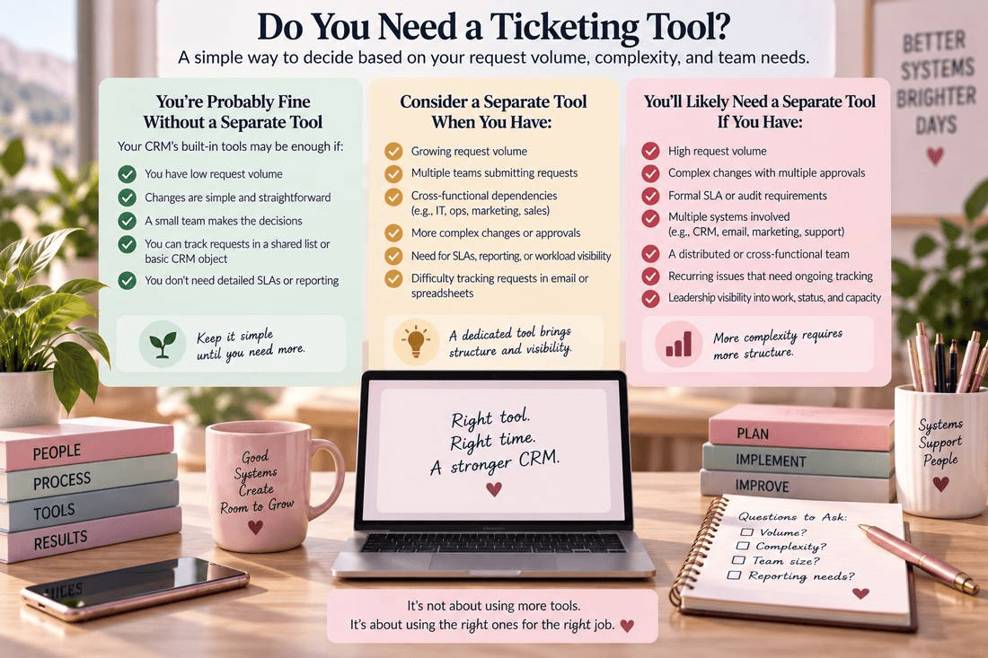 CRM Governance at a Glance